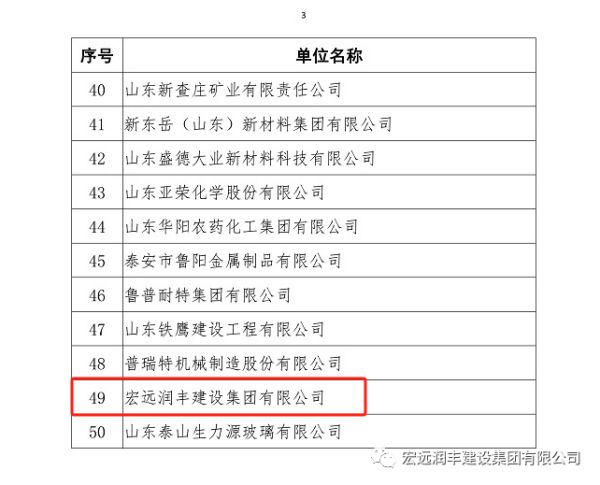 我司榮獲泰安市2023年民營(yíng)企業(yè)50強(qiáng)